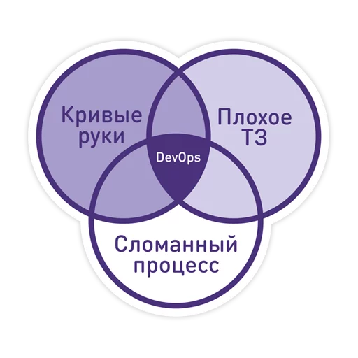 DevOops DevOops -