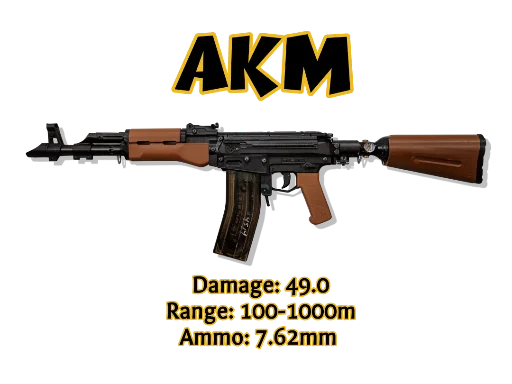 Pubg Guns Pubg Guns -