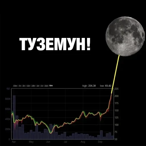 Анализ российских акций. Подпишись 👉@bull_capitall👈 Анализ российских акций. Подпишись 👉@bull_capitall👈 -
